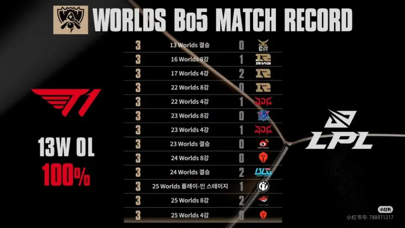 JBO电竞-Faker赛事官方发布突破纪录新规，美国队争议不断！的简单介绍