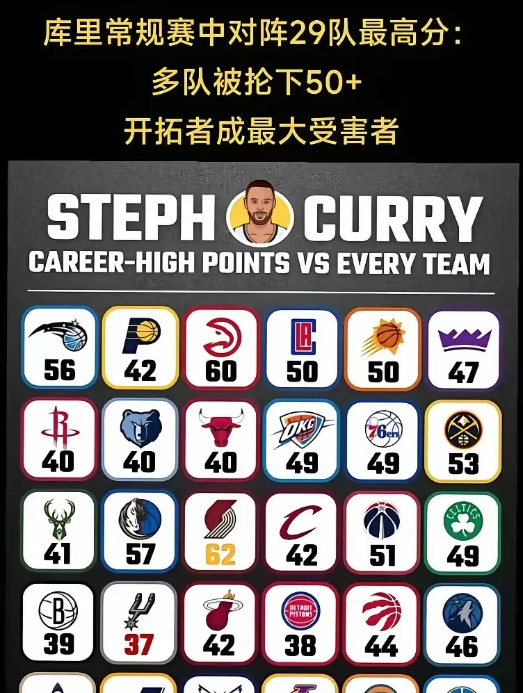 JBO电竞-关于库里连续十场比赛得分超过败北,公牛挑战极限!的信息